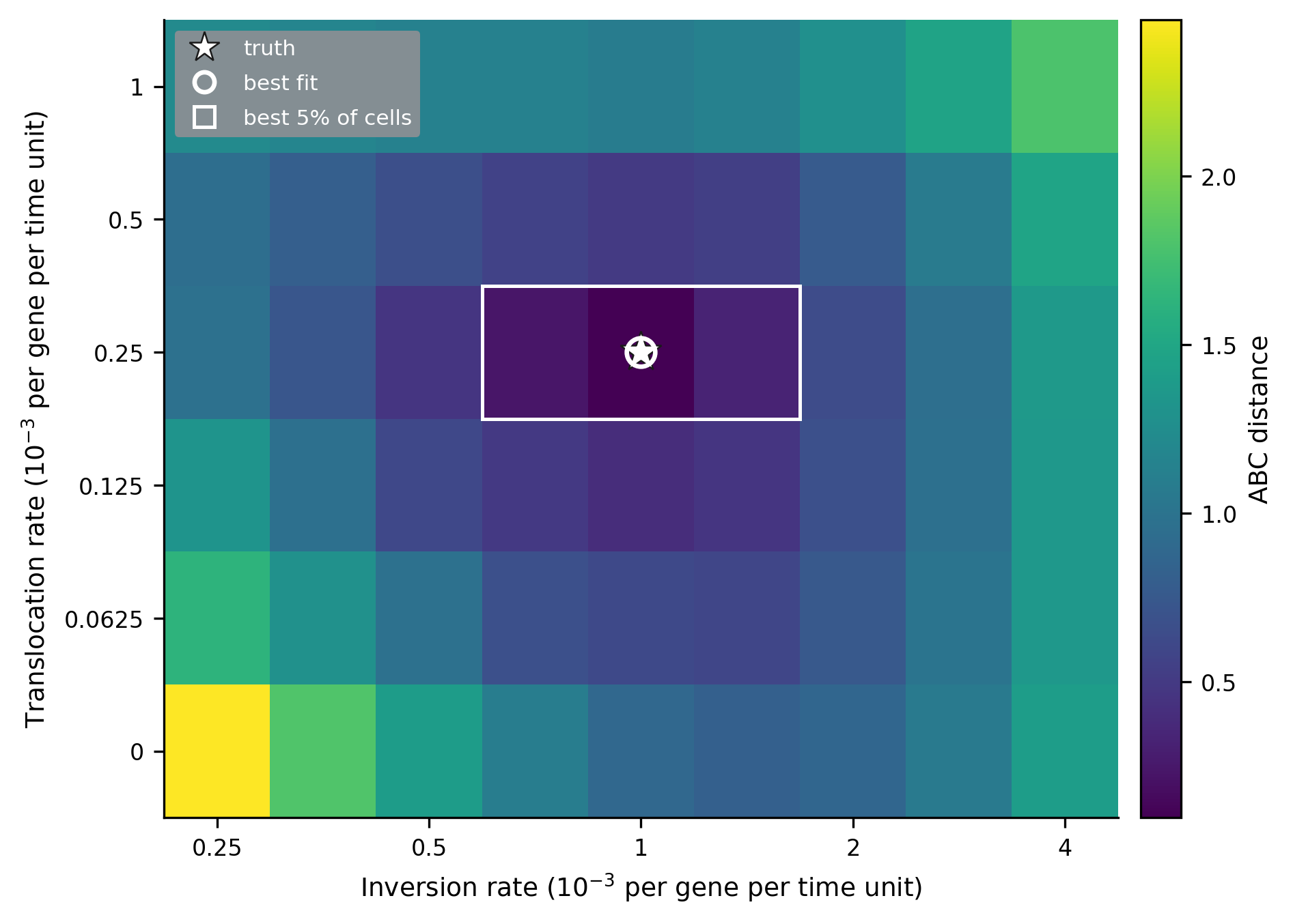 Mixed model: both rates are pinned