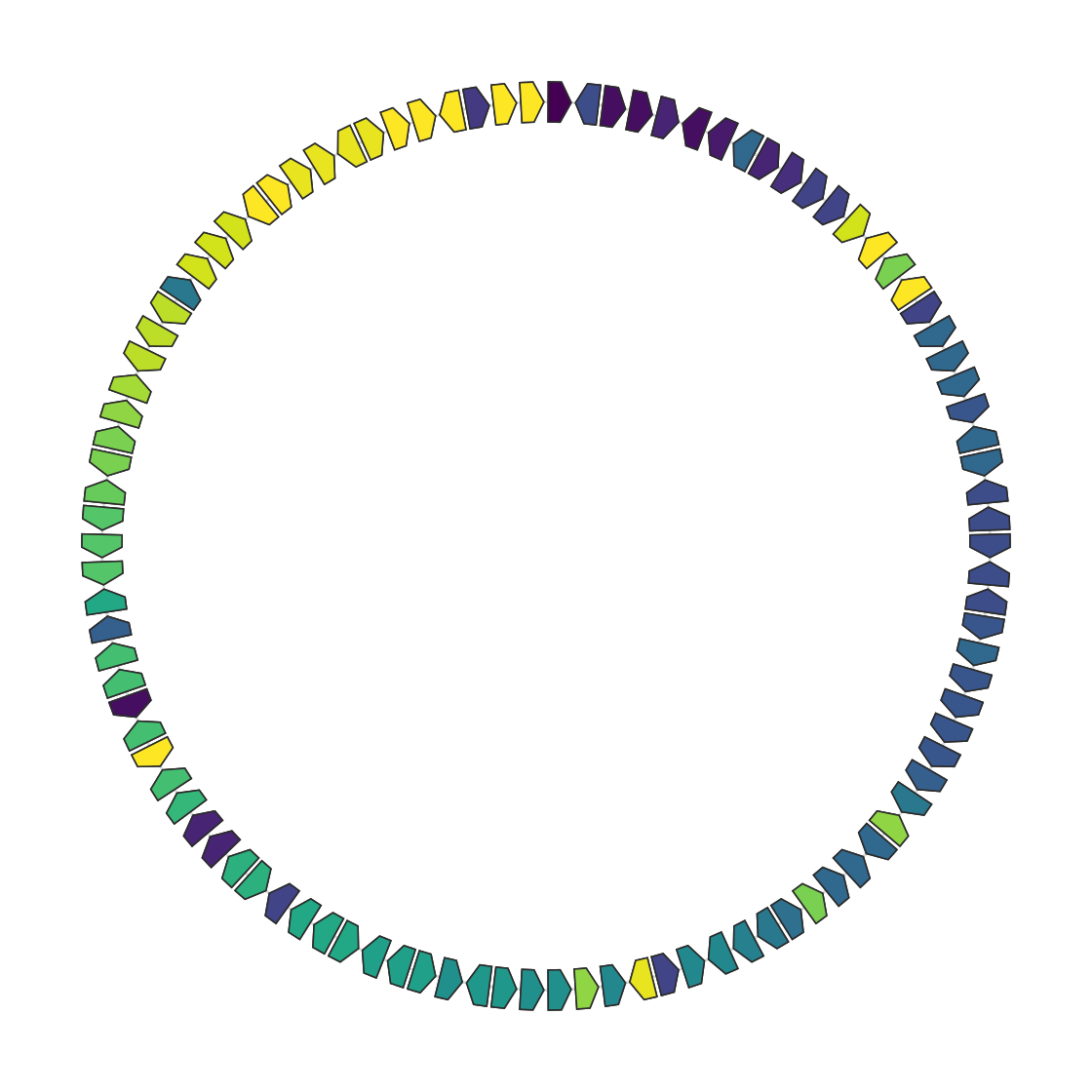 Circular genome (ordered)